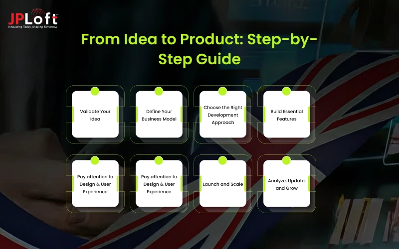 From Idea to Product_ Step-by-Step Guide